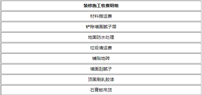 沈陽裝修公司報價明細(xì)